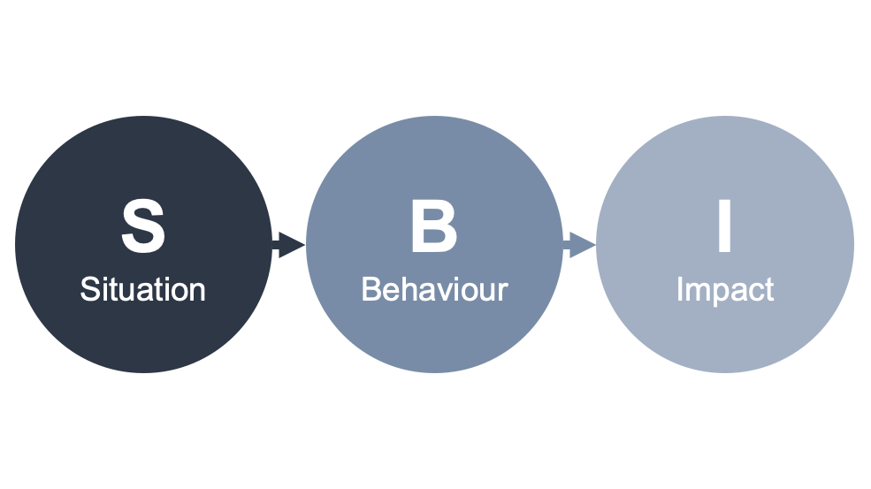 Situation Behavior Impact Template