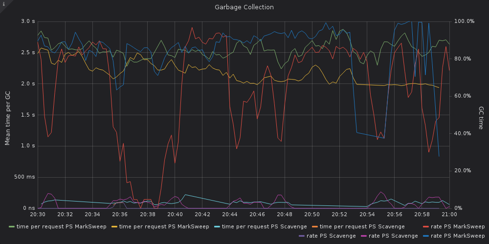 GC overhead limit exceeded