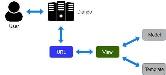 Alt text of image