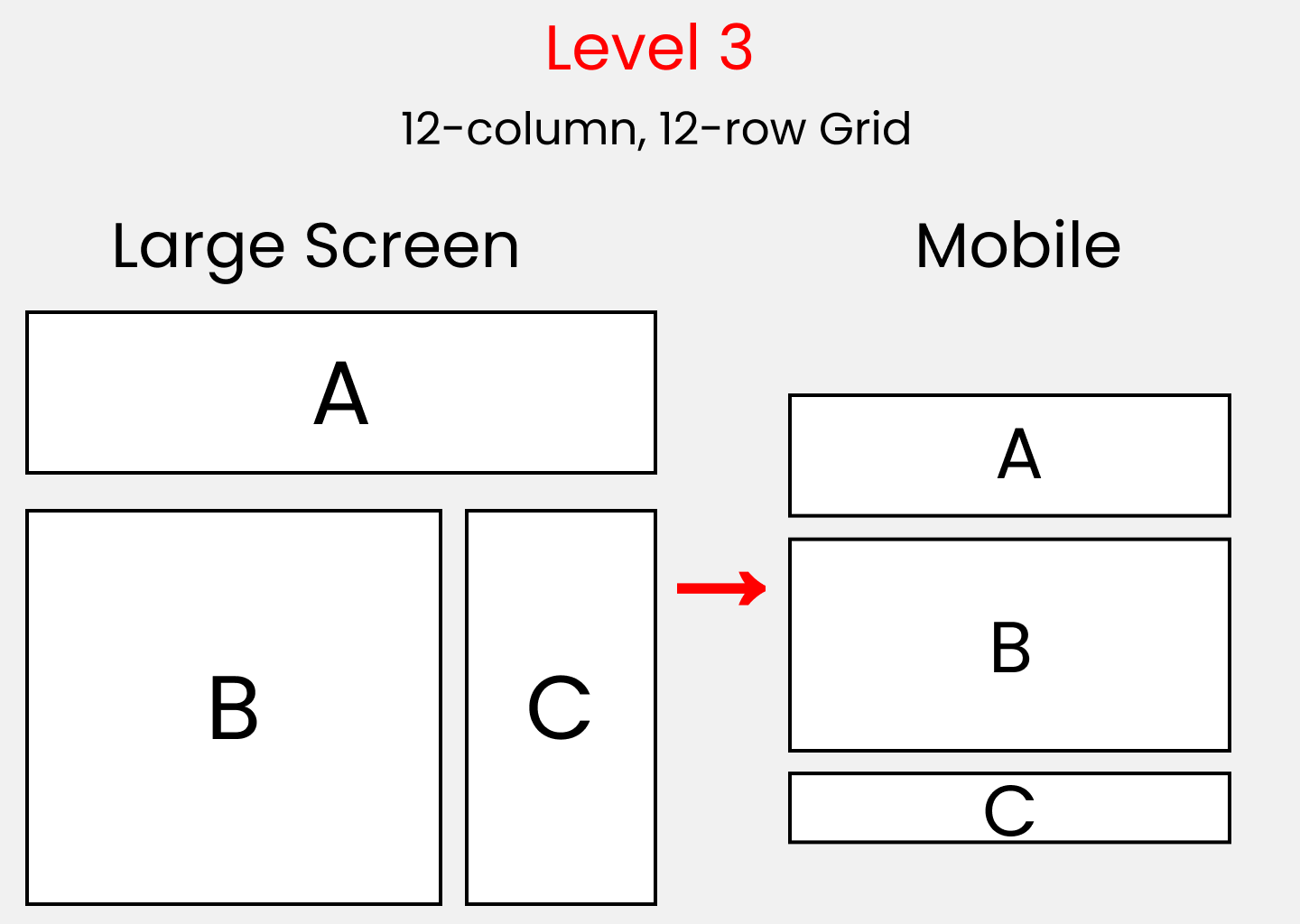 Level-3