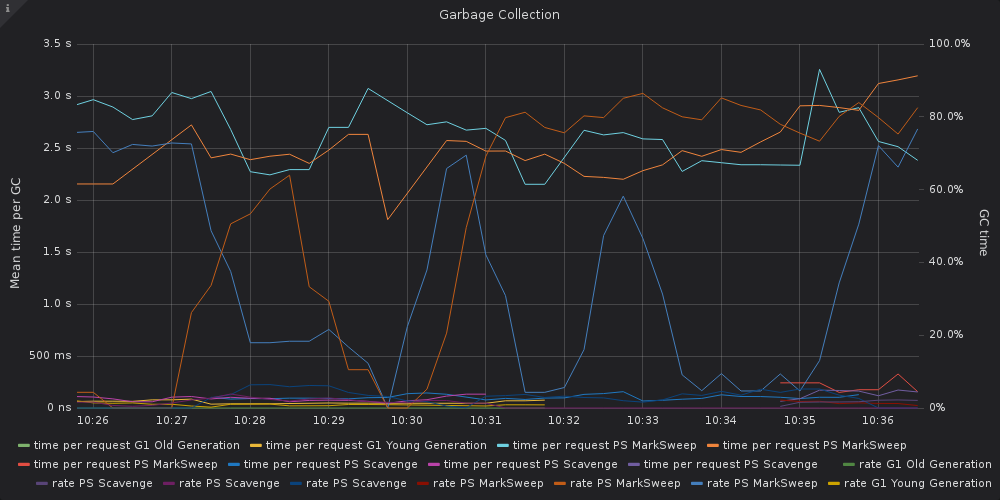 Standard activity for Puppet Infra 2
