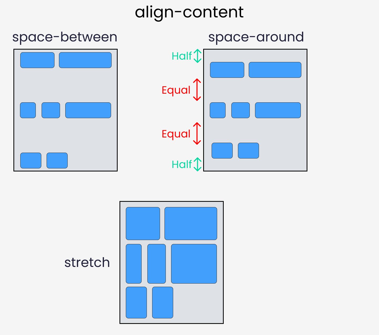 css display flex position right