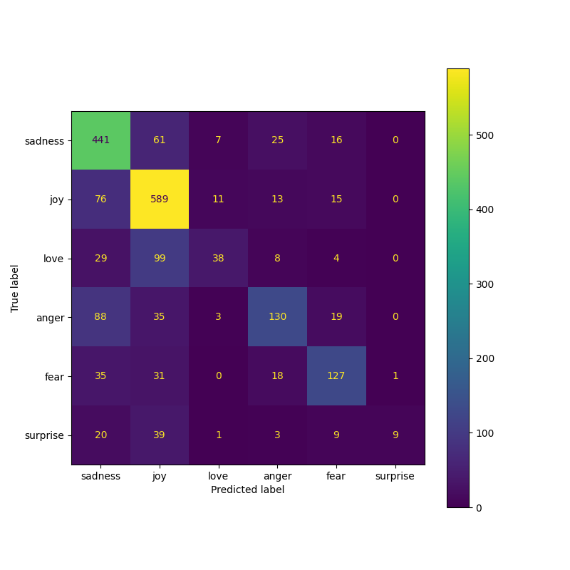 lr_pte_confusion_matrix