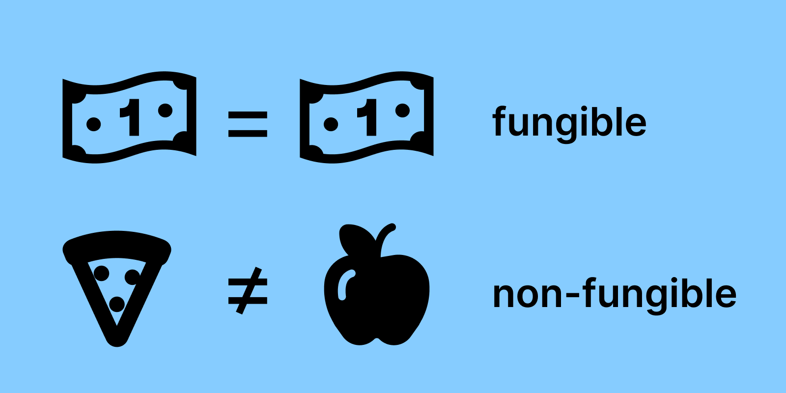 fungible