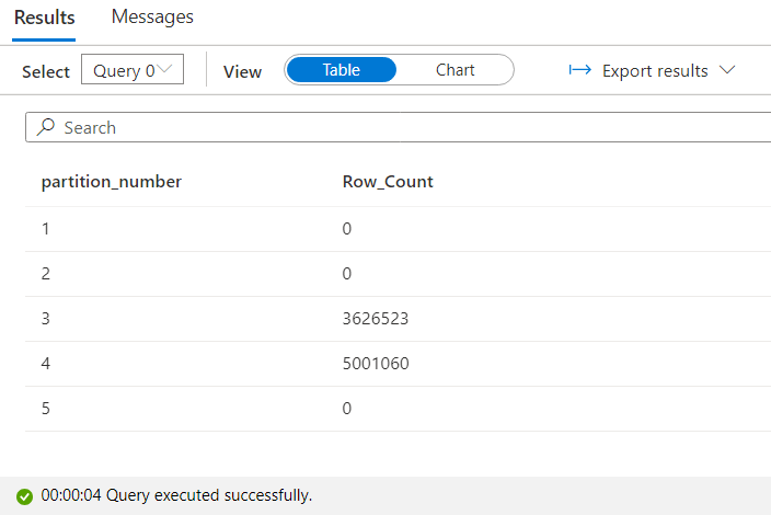Number of partitions of FactOnlineSales