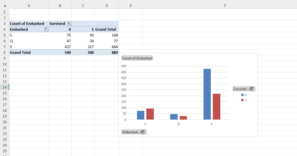Port of Embark analysis