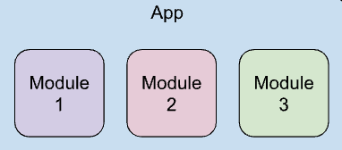 Central Orchestrator Model