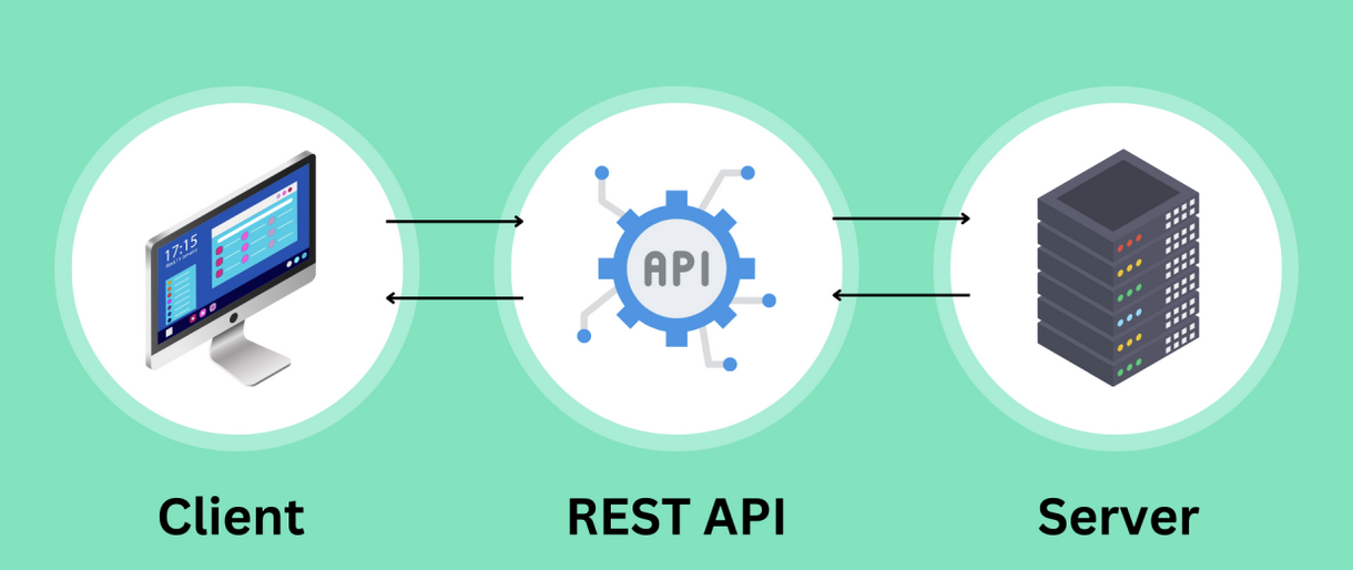 Rest API