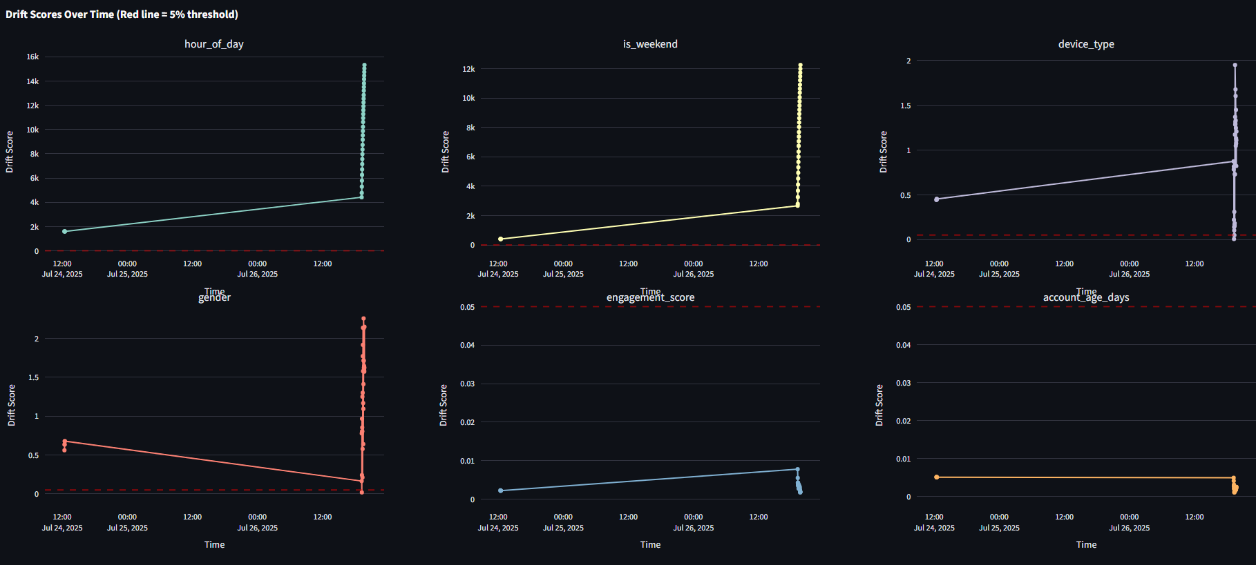 RTML-Dashboard-2