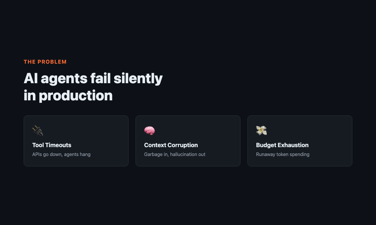 통합 다이어그램