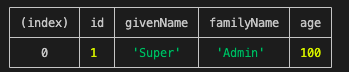 Result