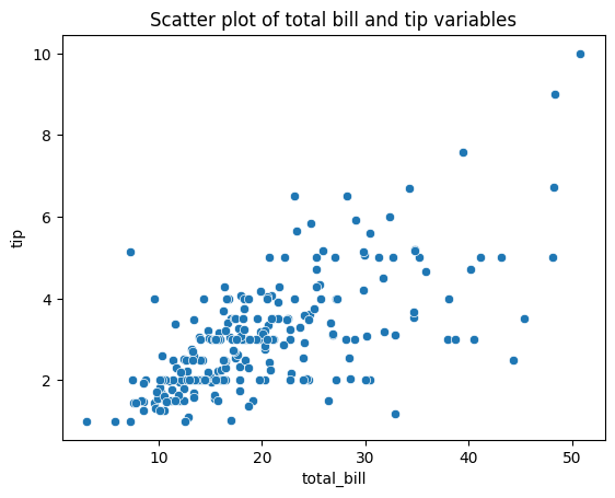 scatterplot