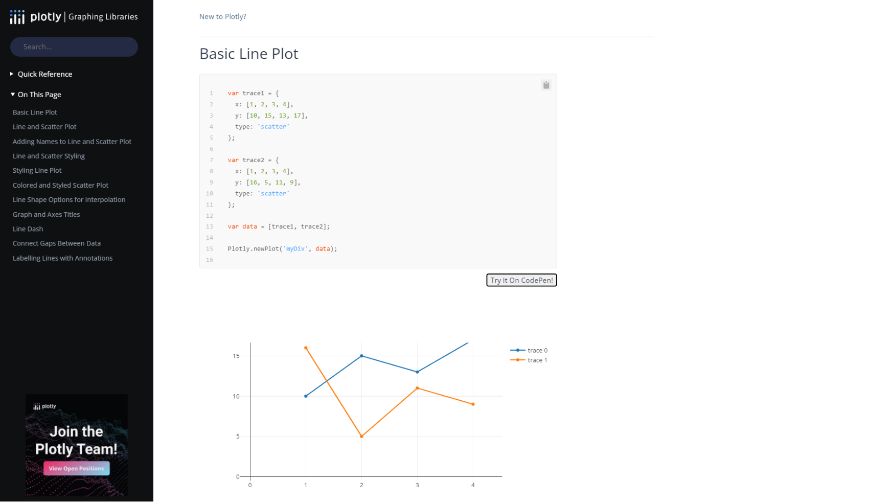 Plotly chart Library