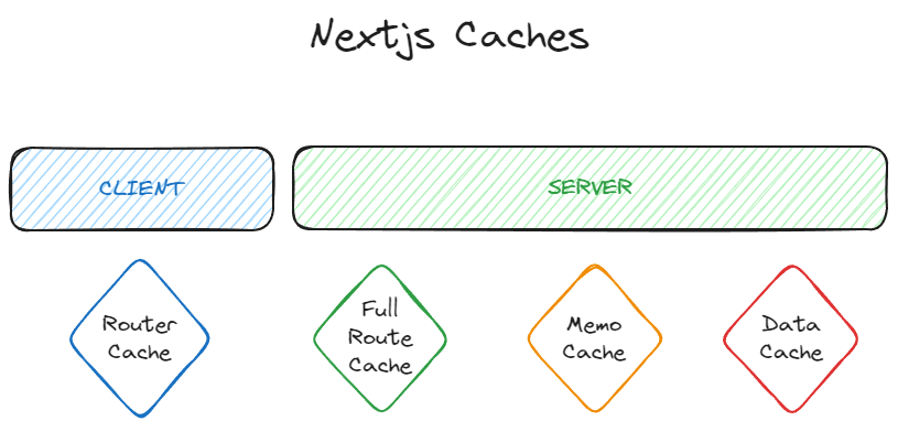 nextjs-cache-chart