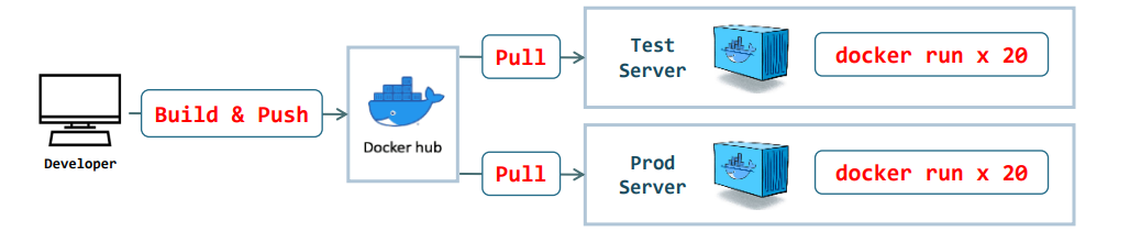 Kubernetes Introduction for Starters - DEV Community