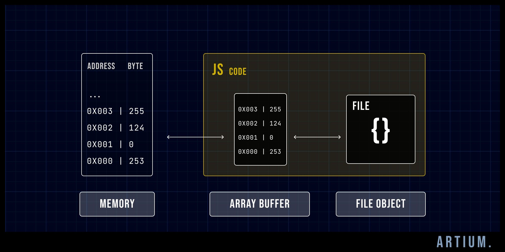 array buffer
