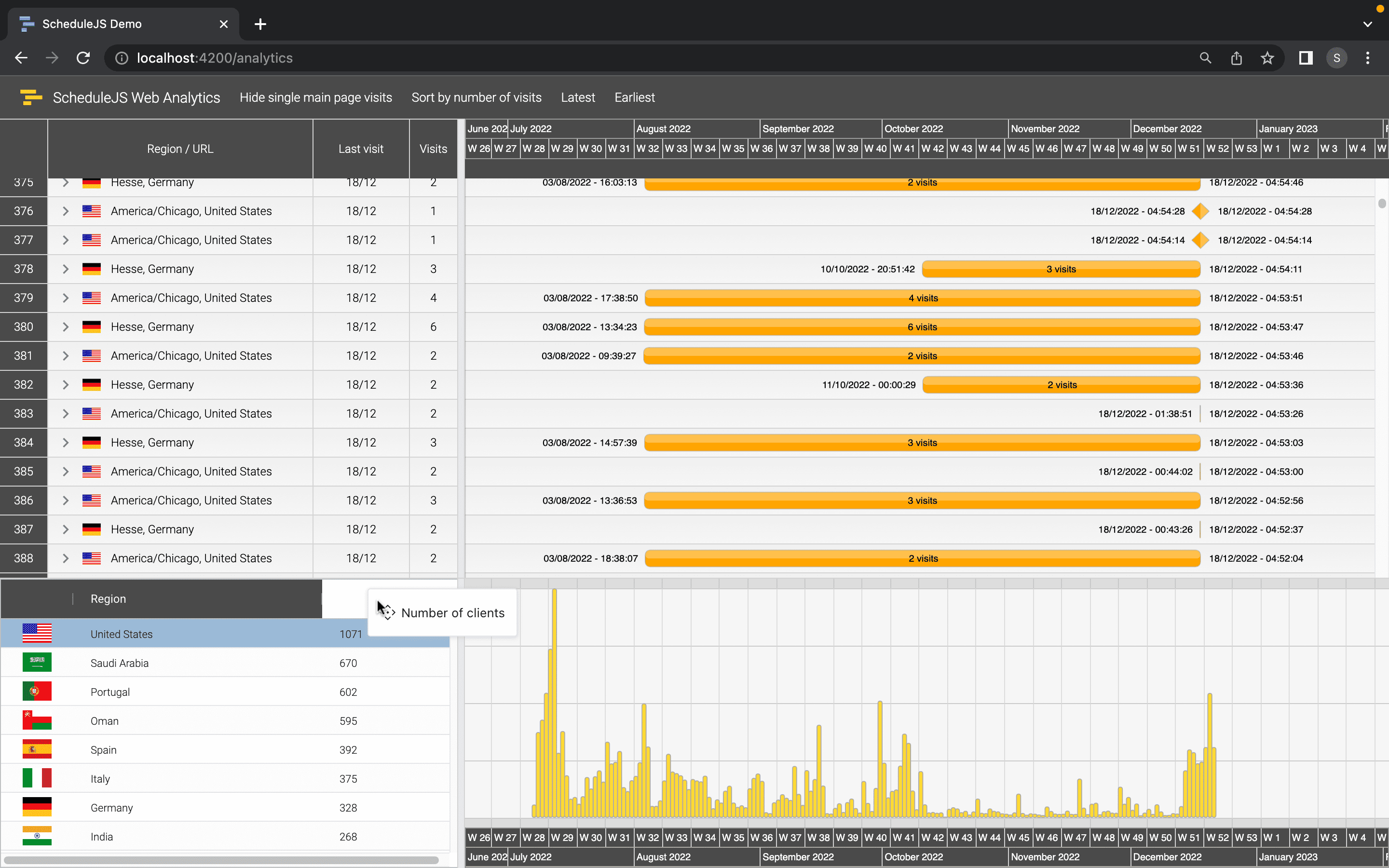 Angular JS Gantt charts