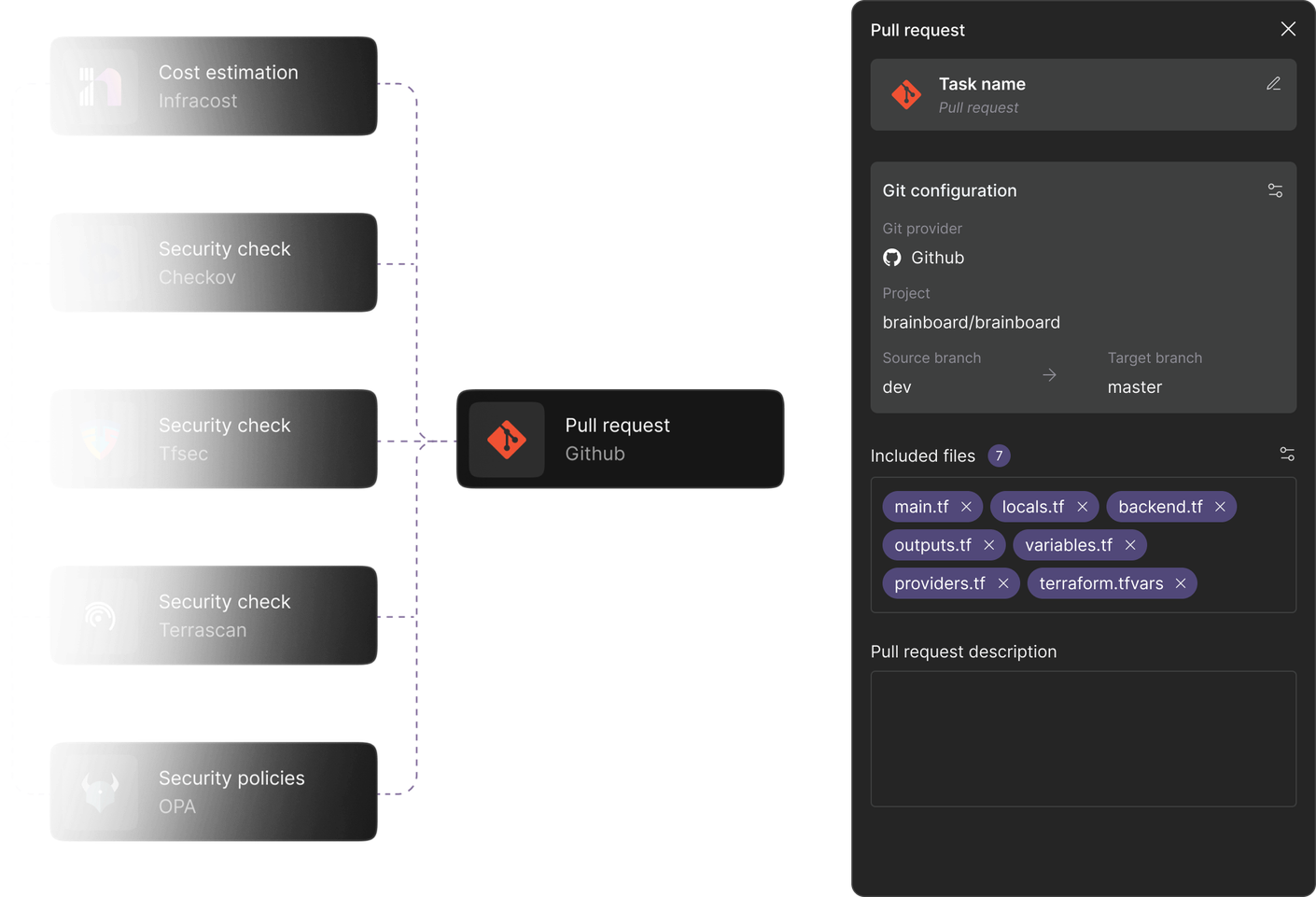 terraform git integration