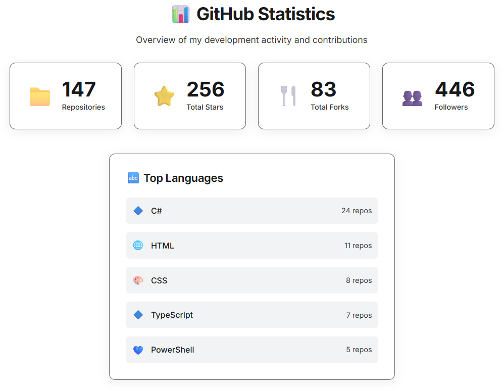 GitHub Stats