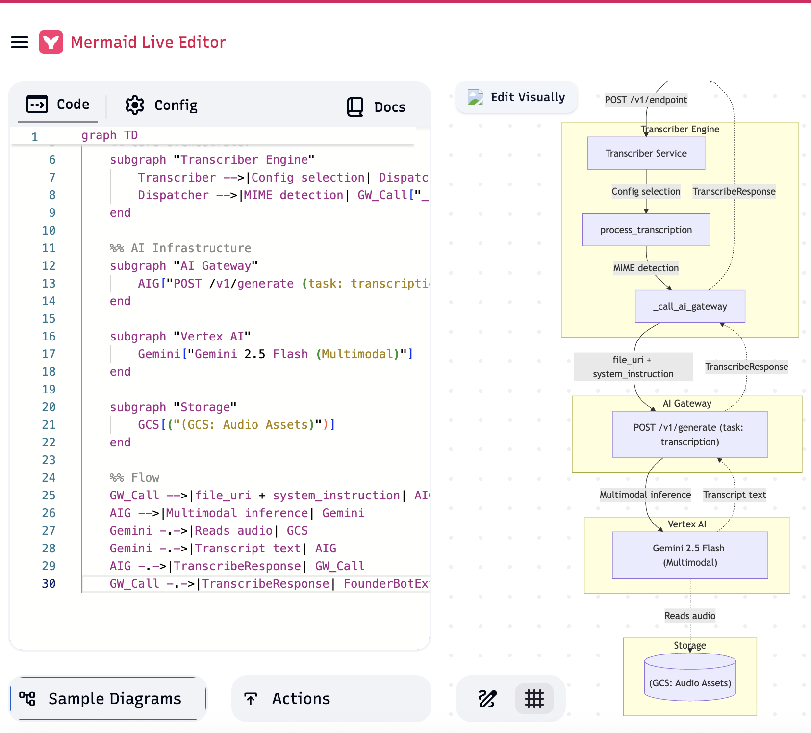 反重力劑生成的美人魚圖