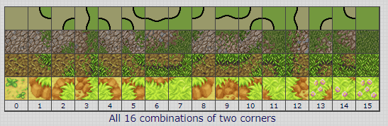 Example 2-corner Wang Tile sets