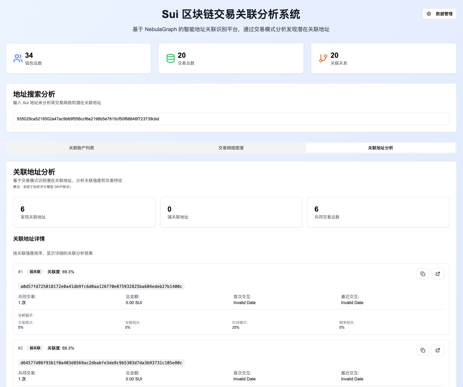 Sui related addresses of wallets
