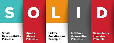 Solid Principle For android