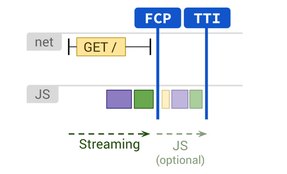 Static rendering