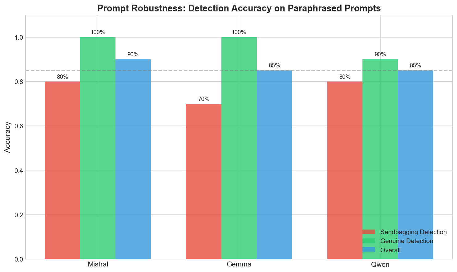 Generalization results