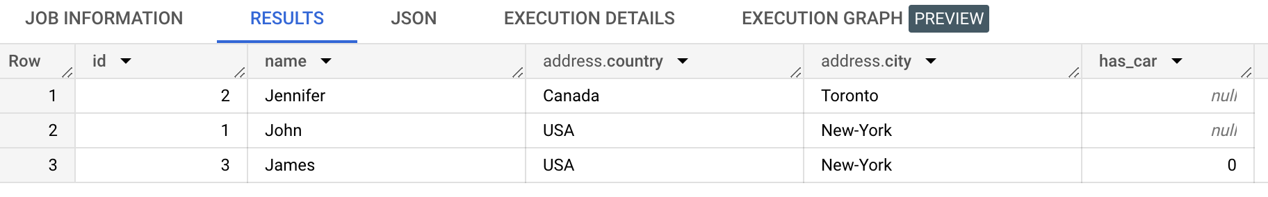 null value for past records