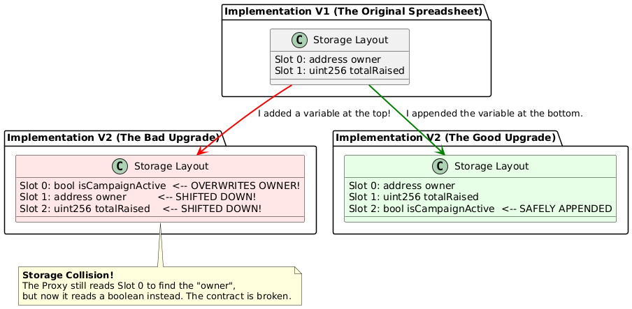 MilestoneCrowdfundUpgradeable architecture Image 3