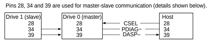 Master Slave PATA