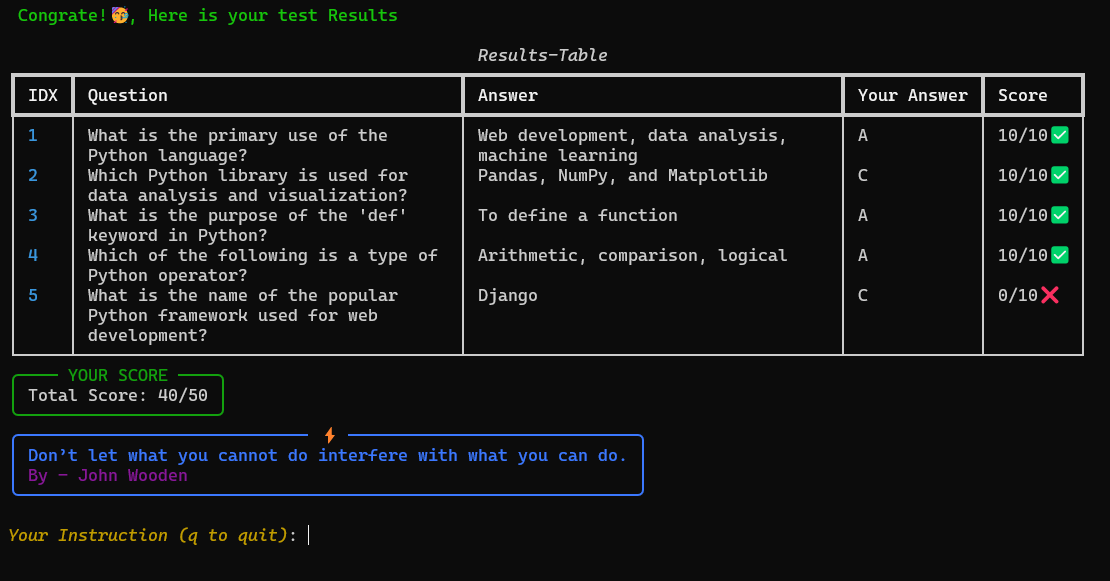 Test Results