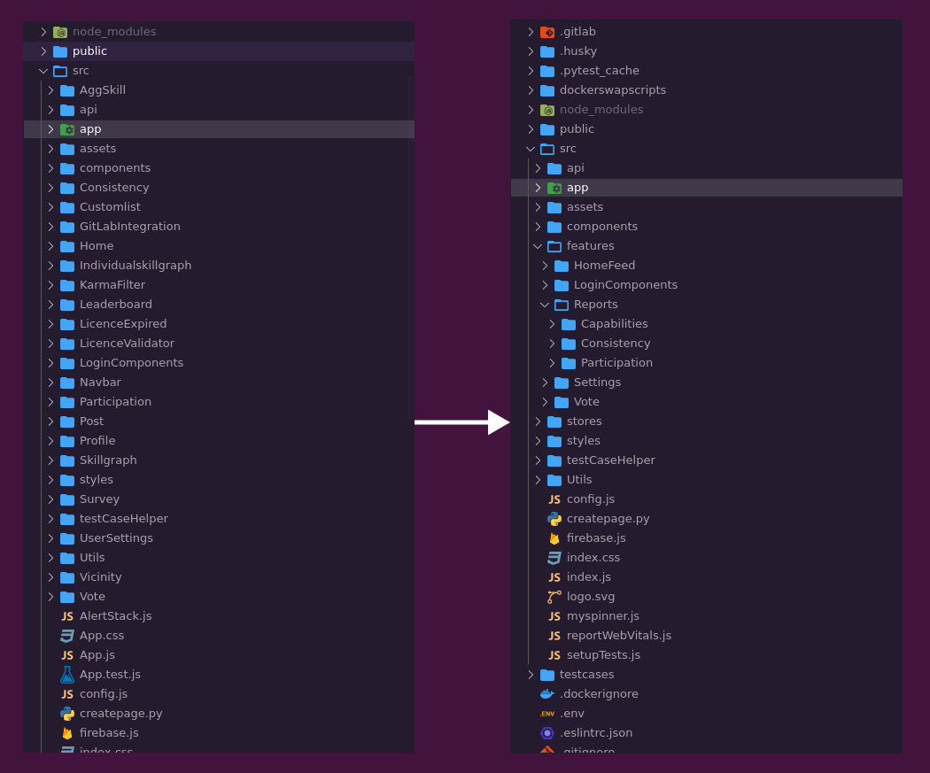 Best folder structure for React