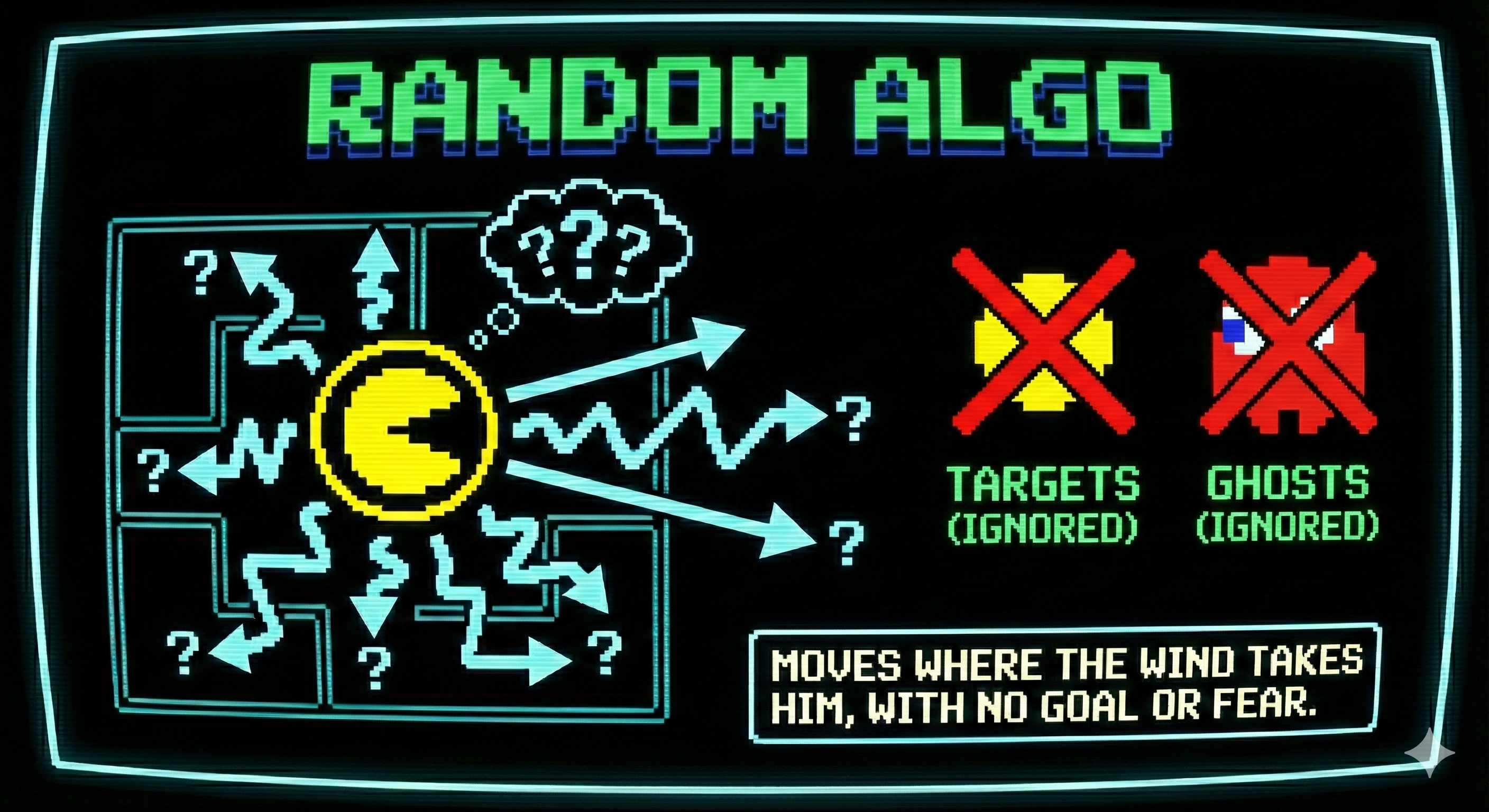 Diagram showing how random algo ignores rewards and threats