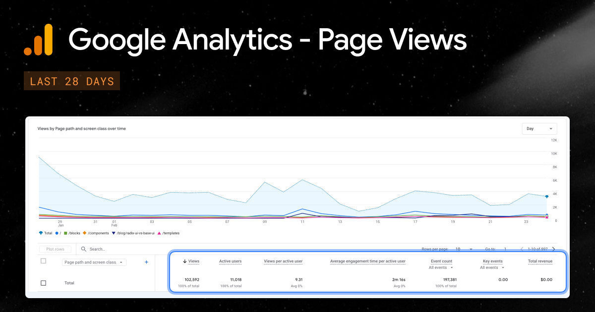 shadcnspace page views