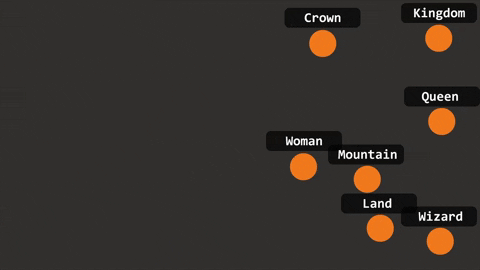 GloVe learning and scaning words, while grouping by repetition in the corpus