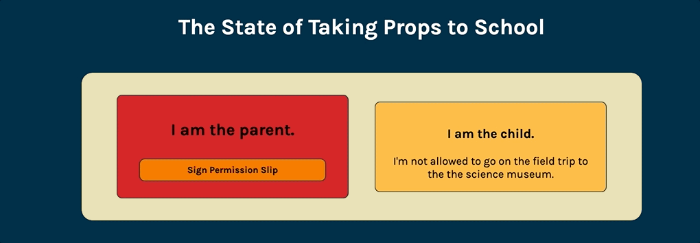 Functioning permission slip signing