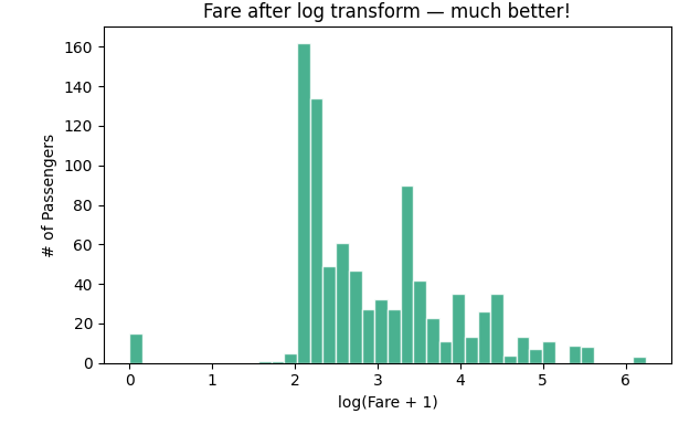 Graph4