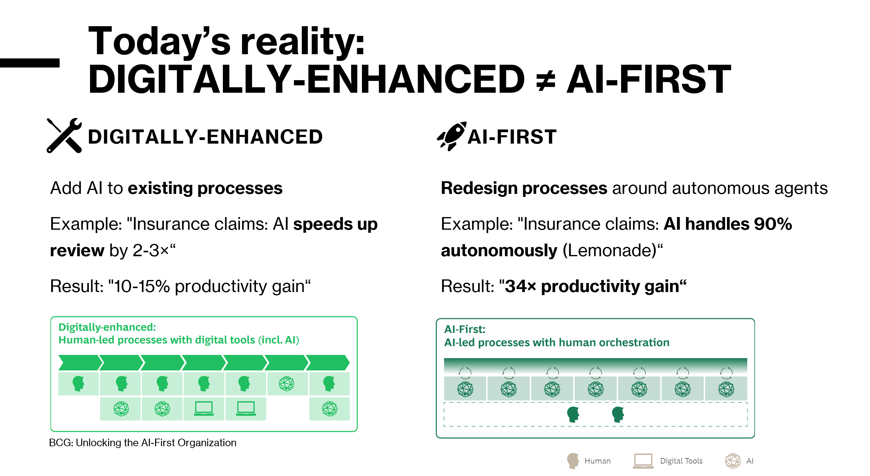 DIGITALLY-ENHANCED ≠ AI-FIRST