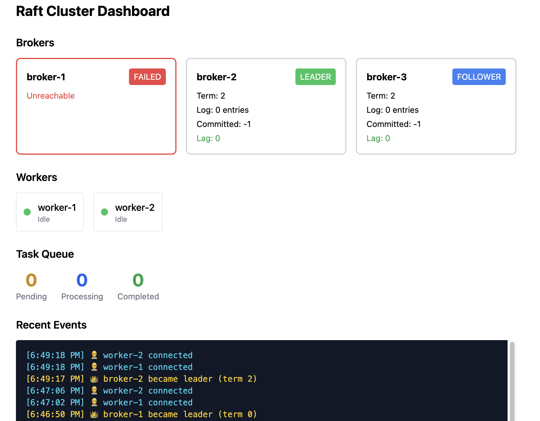 Broker 2 new leader view