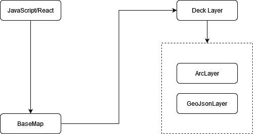 Deck.gl Layer Diagram