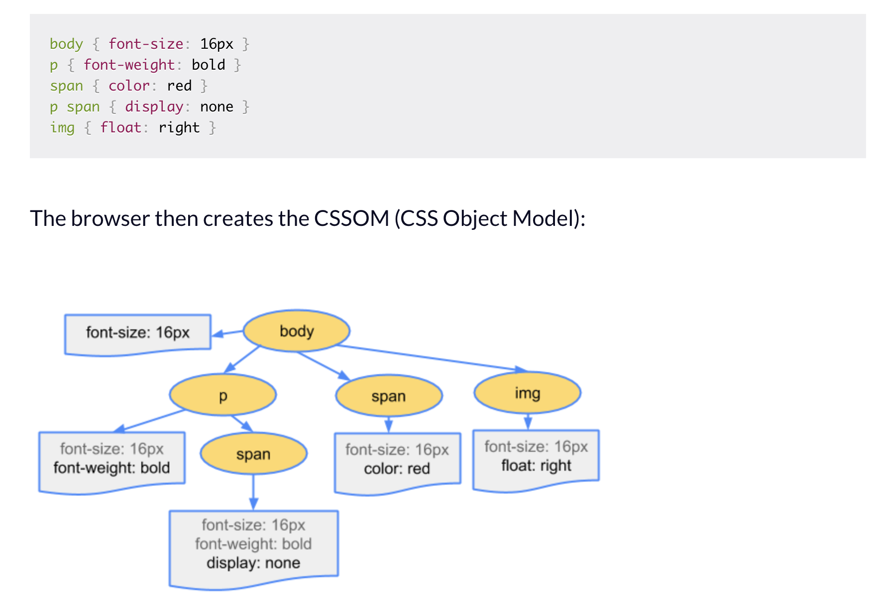 CSSOM