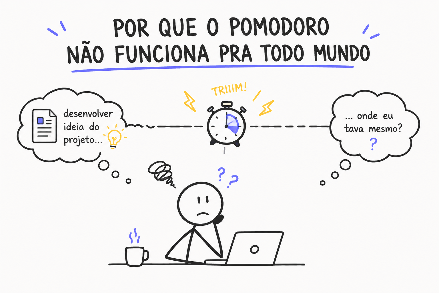 ilustrando processo de tdah