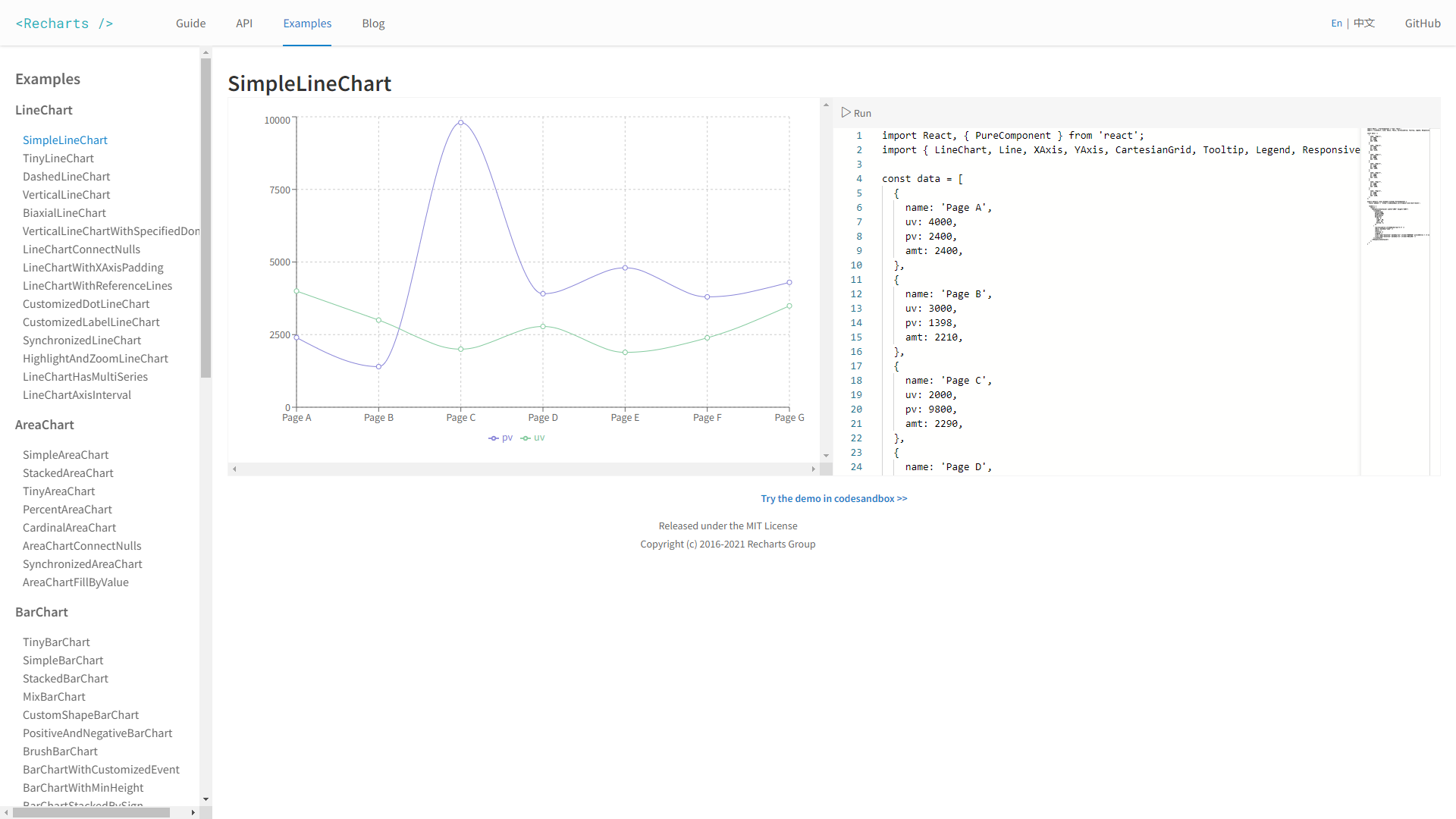 Recharts JavaScript Chart Library Open source