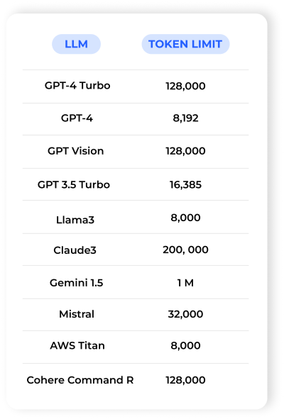 Token limit on Eden AI