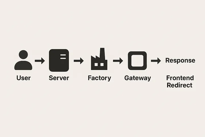 Factory pattern image