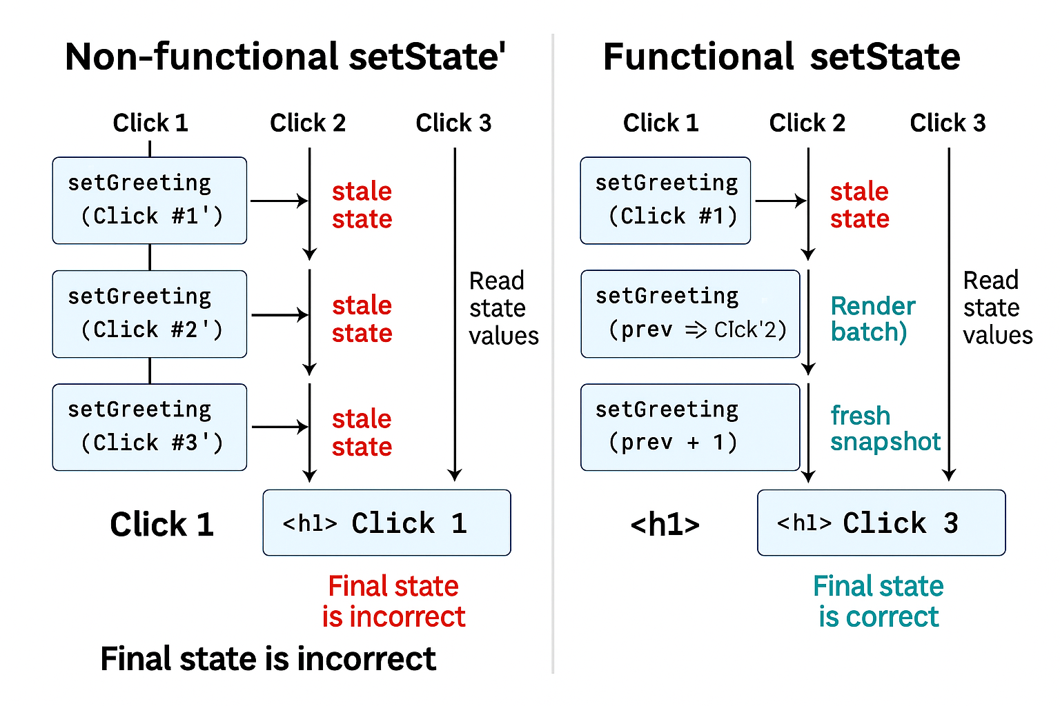 The React State Bug That Doesn't Throw Errors (But Breaks Your UI)
