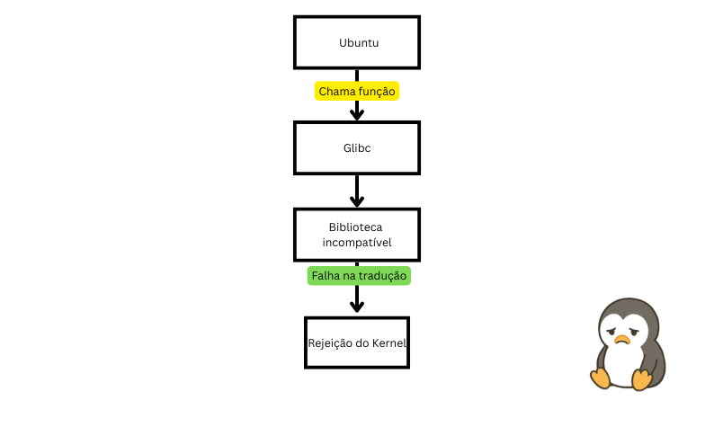 Fluxo