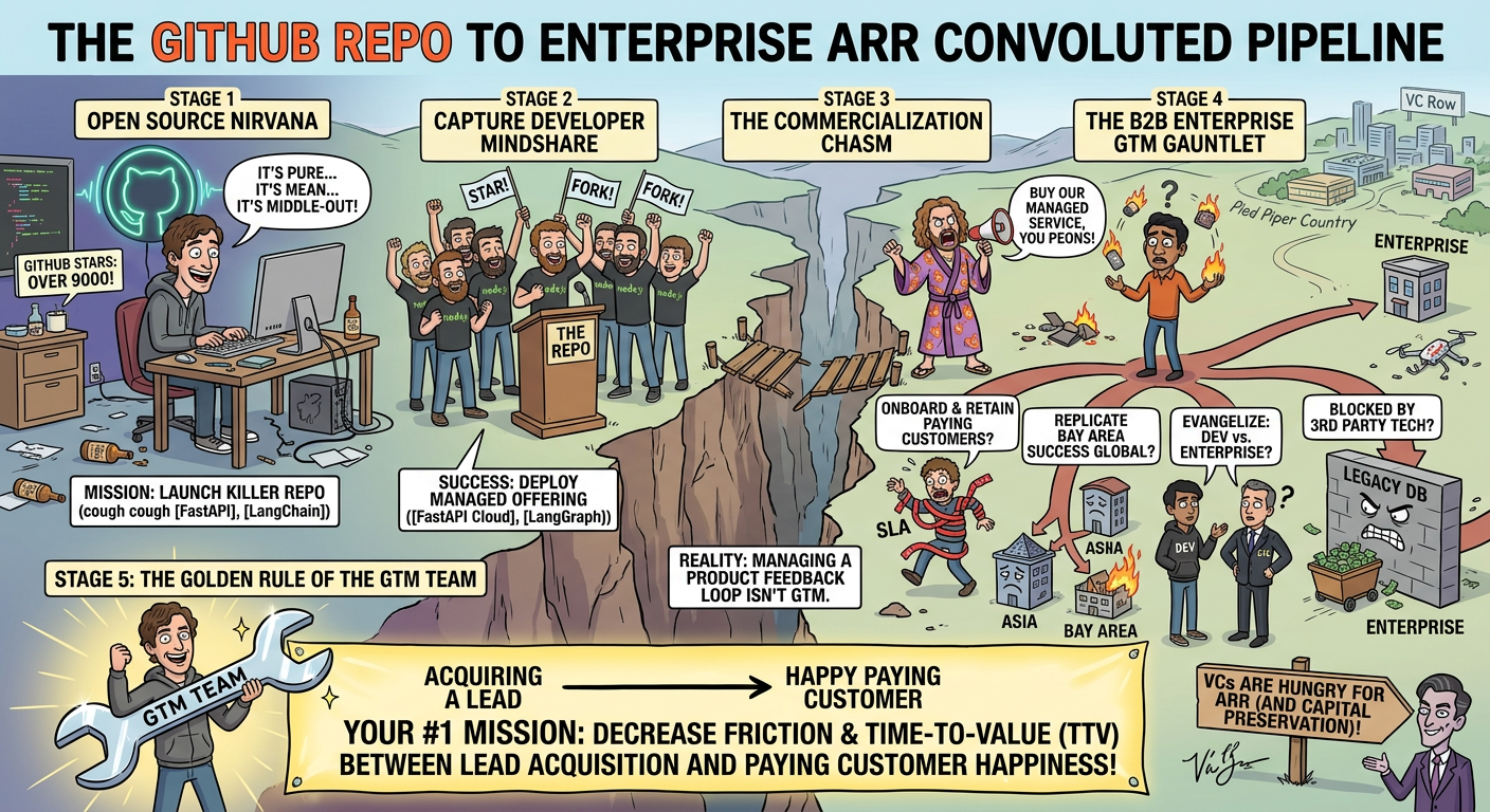 The diagram maps out the "convoluted pipeline"